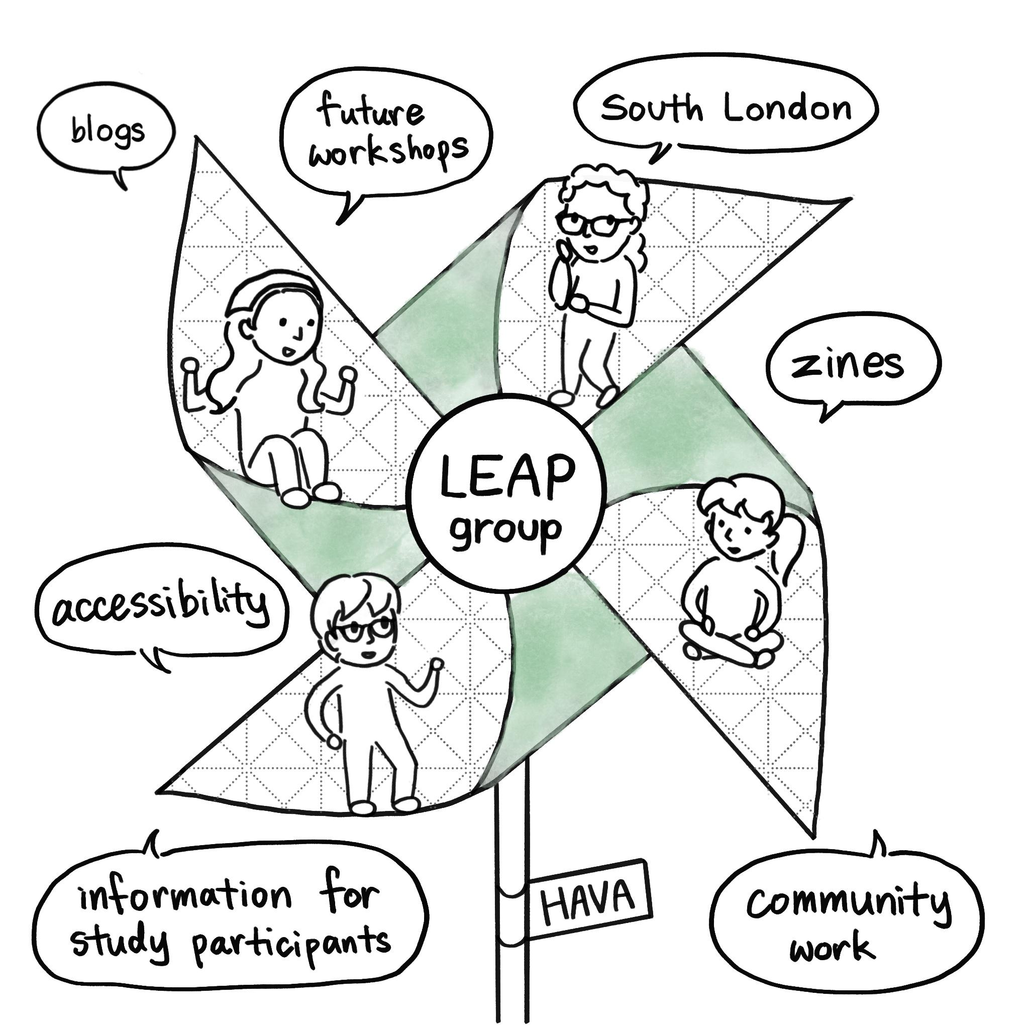 Leap Artwork Onboarding Meeting 11 Sep2026