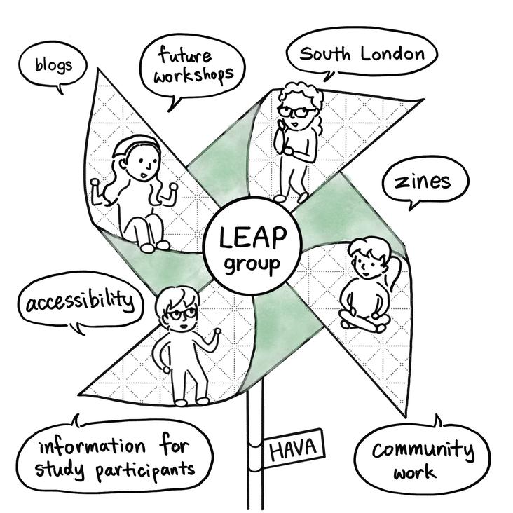 Leap Artwork Onboarding Meeting 11 Sep2026