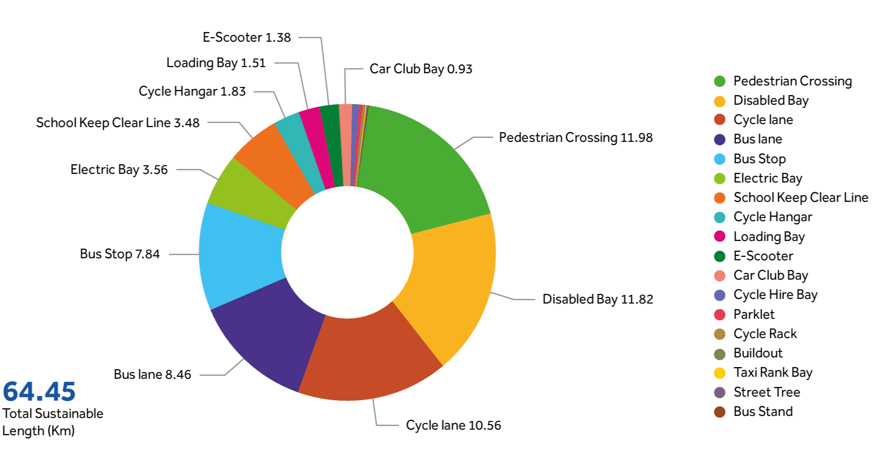 Kerbside Pie Chart